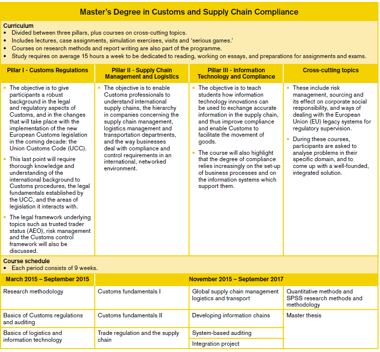 of custom and education summary