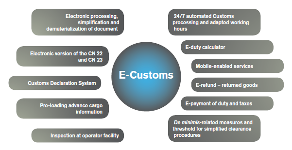 It says that it's been processed through the customs facility does