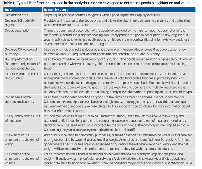 How Machine Learning Can Automate The Determination Of The Valuation Of Goods Wco