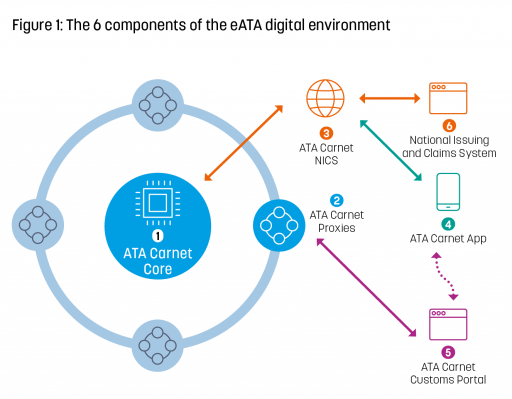 How to apply for an ATA Carnet, Apply online