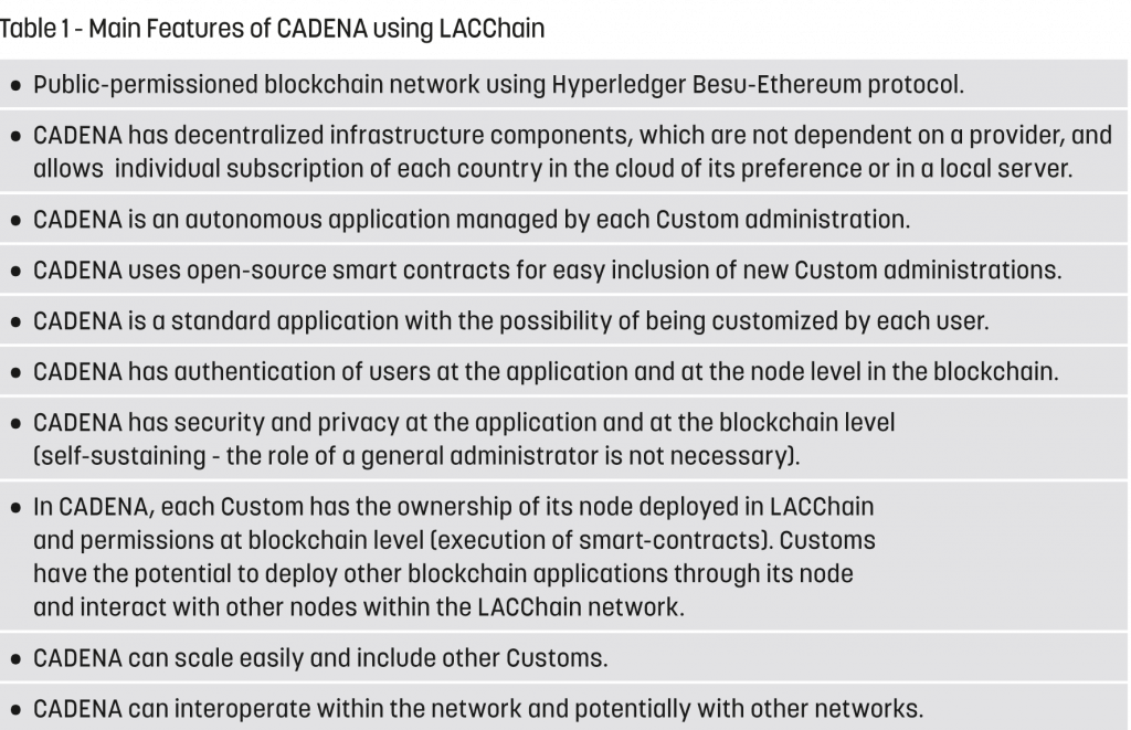 wco blockchain