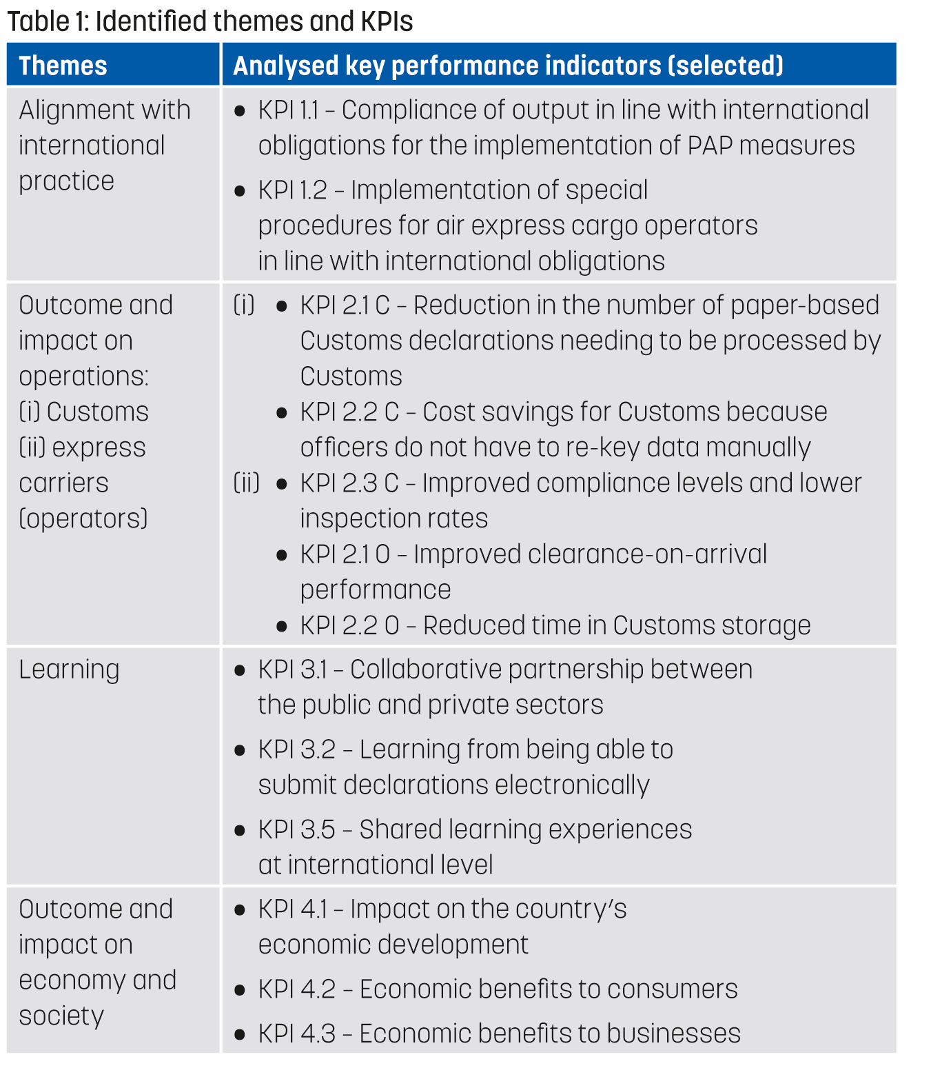 Customs Ruling of the Week - Classification of the “Calming