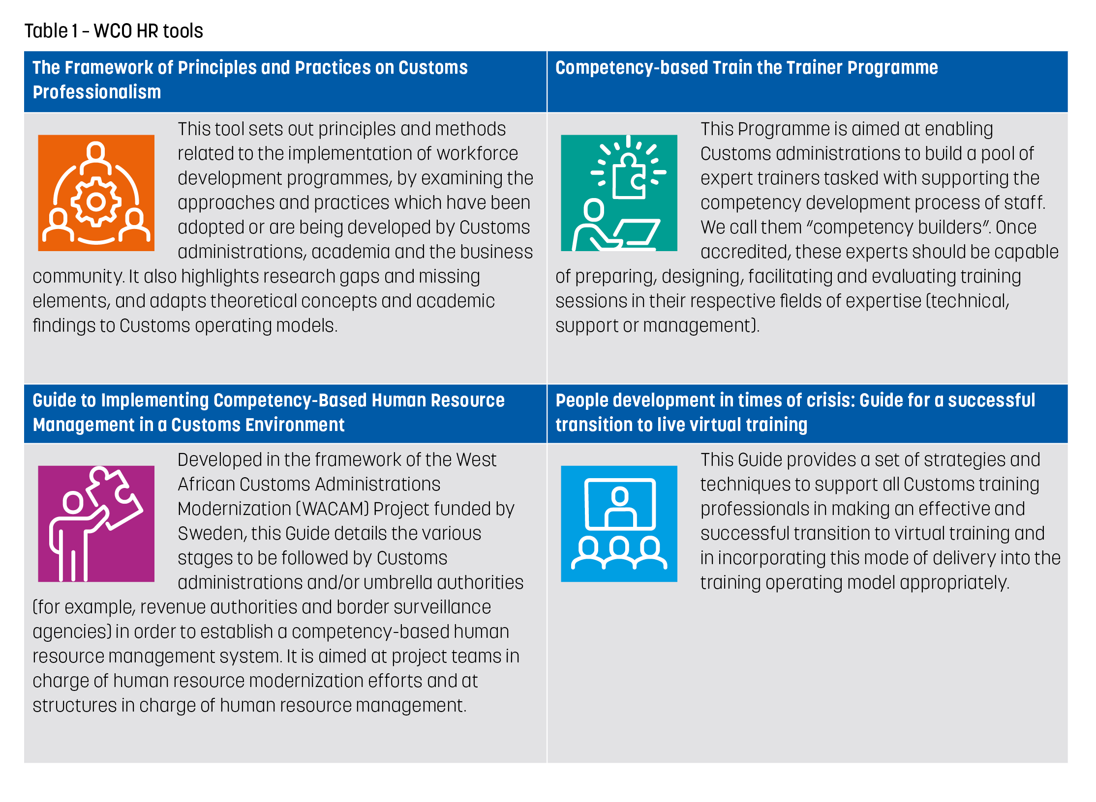 training and development process in human resource management