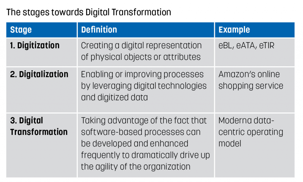 Digital transformation of global trade I Maqta Gateway